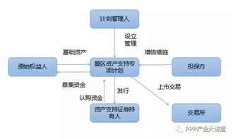 旅游景區(qū)資產(chǎn)證券化業(yè)務(wù)淺析 機(jī)遇、挑戰(zhàn)與路徑探索