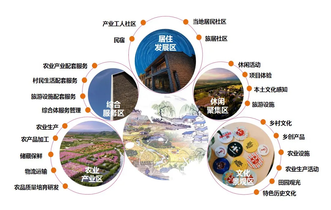 旅游景區(qū)智能門票系統(tǒng)構(gòu)建旅游景區(qū)一體化田園綜合體