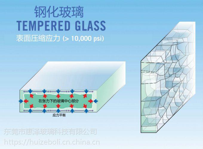 東莞鋼化玻璃加工廠 1-24mm厚度全規(guī)格批發(fā)，高透光品質直供